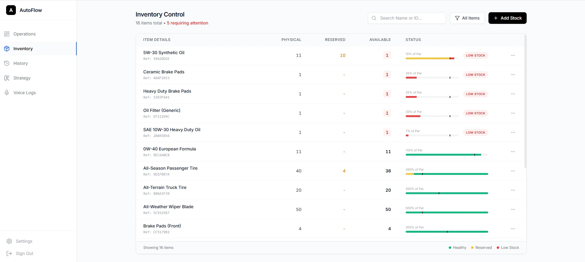 Inventory control system