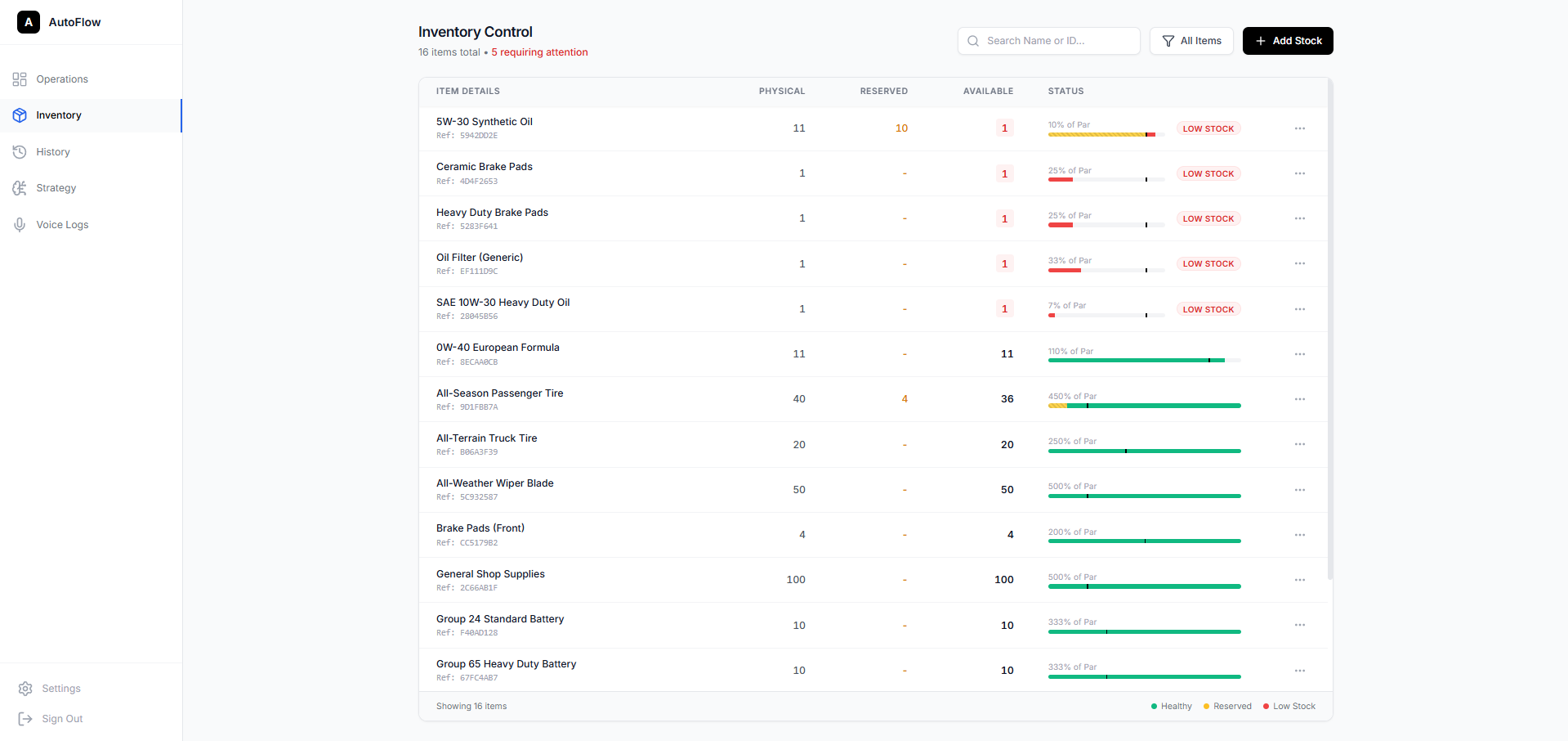 Auto repair shops - 2